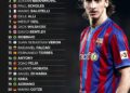 Top 25 Most Overrated Footballers of All Time 

1.  Neymar
2.  Paul Pogba
3.  Zl