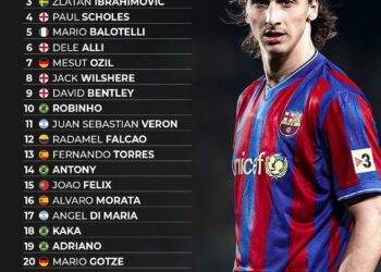 Top 25 Most Overrated Footballers of All Time 

1.  Neymar
2.  Paul Pogba
3.  Zl
