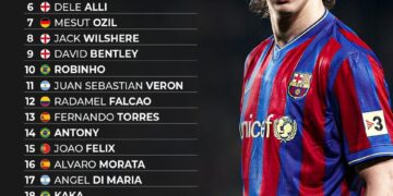 Top 25 Most Overrated Footballers of All Time 

1.  Neymar
2.  Paul Pogba
3.  Zl