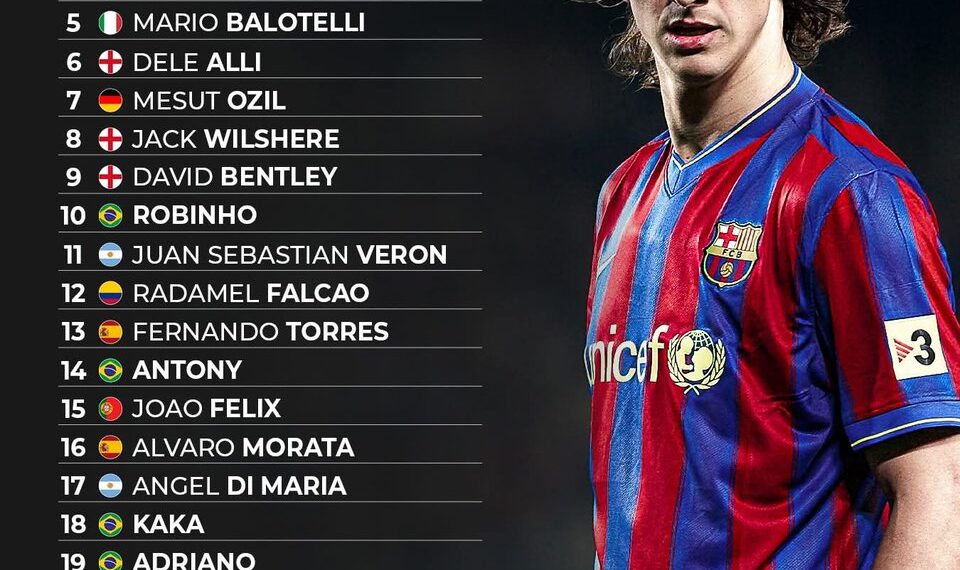 Top 25 Most Overrated Footballers of All Time 

1.  Neymar
2.  Paul Pogba
3.  Zl