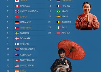 World’s 25 Most Polite Countries 

1.  Japan
2.  Canada
3.  United Kingdom
4.  C