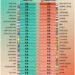World's Top 30 Happiest & Unhappiest Countries in 2026
Happiest Countries:
1.