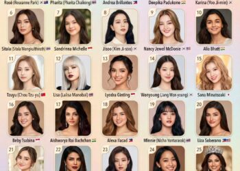 Top 30 Most Beautiful Asian Celebrities

1)   Rosé (Roseanne Park)
2)  Pharita (