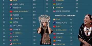 32 Countries with Most Spoken Languages 

1.  Papua New Guinea - 841
2.  Indones