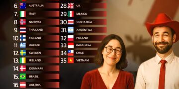 Top 35 Friendliest Countries in the World 

1.  Canada
2.  Spain
3.  New Zealand