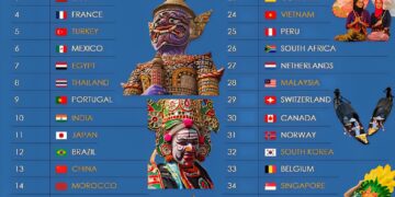 Top 40 Countries with the Richest Culture & Heritage 

1.  Greece
2.  Italy
3.