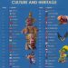 Top 40 Countries with the Richest Culture & Heritage 

1.  Greece
2.  Italy
3.
