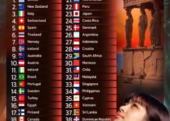 Top 40 Most Beautiful Countries in the World 

1.  Greece
2.  New Zealand
3.  It