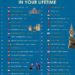 40 Best Places To See in Your Lifetime

1.  Pyramids Of Giza, Egypt
2.  Taj Maha
