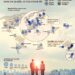 World's Top 50 Best Cities For Rising a Family 

1.  Brisbane, Australia
2.  Lon