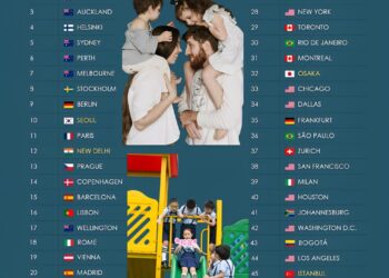 Top 50 Best Cities To Raise A Family in 2026

1.  Brisbane, Australia
2.  London