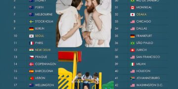 Top 50 Best Cities To Raise A Family in 2026

1.  Brisbane, Australia
2.  London