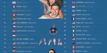 50 Best Cities In The World For Nightlife (2026)

1.  Ibiza, Spain
2.  Las Vegas