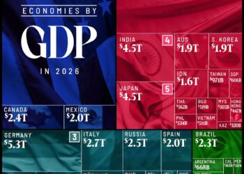 Top 50 Countries by GDP in 2026

1.  USA - $31.82 Trillion
2.  China - $20.65 Tr