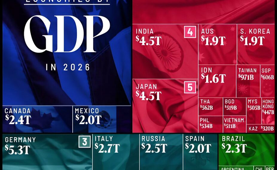 Top 50 Countries by GDP in 2026
1. USA - $31.82 Trillion
2. China - $20.65 Tr