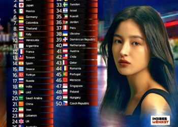 Top 50 Countries with the Most Beautiful Women in the World 

1.  S. Korea
2.  B
