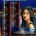 Top 50 Countries with the Most Beautiful Women in the World 

1.  S. Korea
2.  B