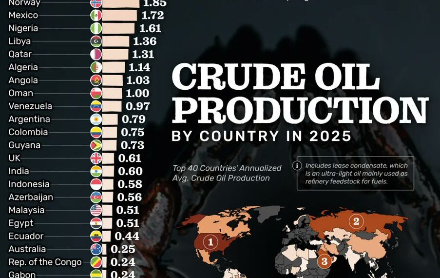Top 50 Crude Oil Producing Countries by Daily Output
1. United States - 13.57