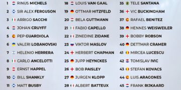 Top 50 Greatest Managers of All Time 

1.  Rinus Michels
2.  Sir Alex Ferguson
3