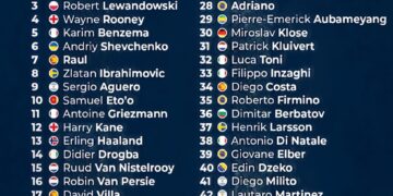 Top 50 Greatest Strikers Of The 21st Century 

1.  Thierry Henry
2.  Luis Suarez