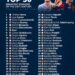 Top 50 Greatest Strikers Of The 21st Century 

1.  Thierry Henry
2.  Luis Suarez