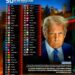 Top 50 Most Powerful Countries in the World

1.  United States
2.  China
3.  Rus