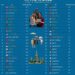 50 Most Visited Cities In The World in 2025

1.  Bangkok, Thailand - 30.3 Millio