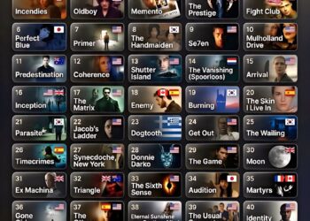 Top 50 Greatest Movies for Matured Audiences 

1.  Incendies  
2.  Oldboy  
3.