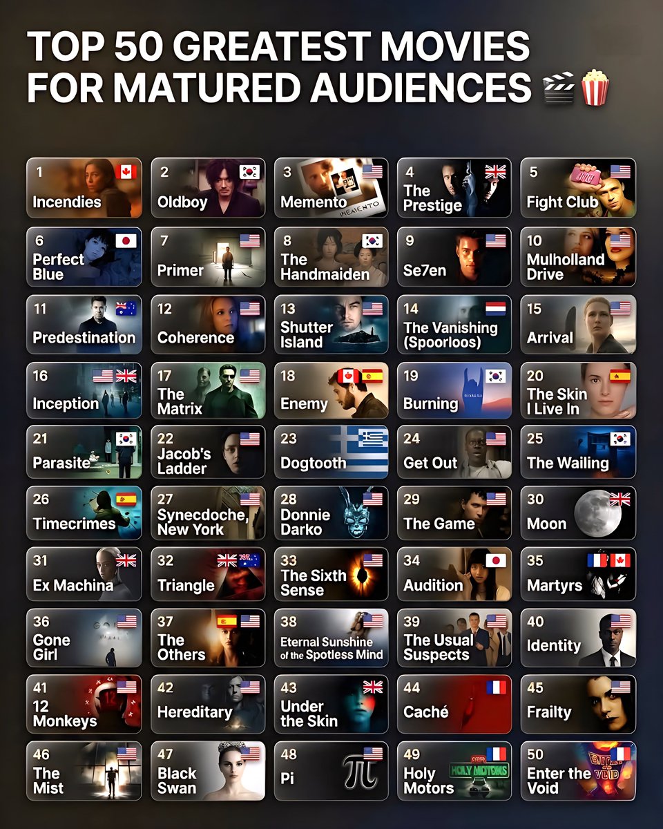 Top 50 Greatest Movies for Matured Audiences