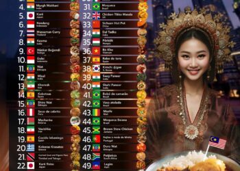 World's Top 50 Best Stews 

1.  Kari Ayam - Malaysia
2.  Phanaeng Curry - Thaila