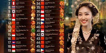World's Top 50 Best Stir-Fry Dishes 

1.  Sambal Goreng - Indonesia
2.  Beef Cho
