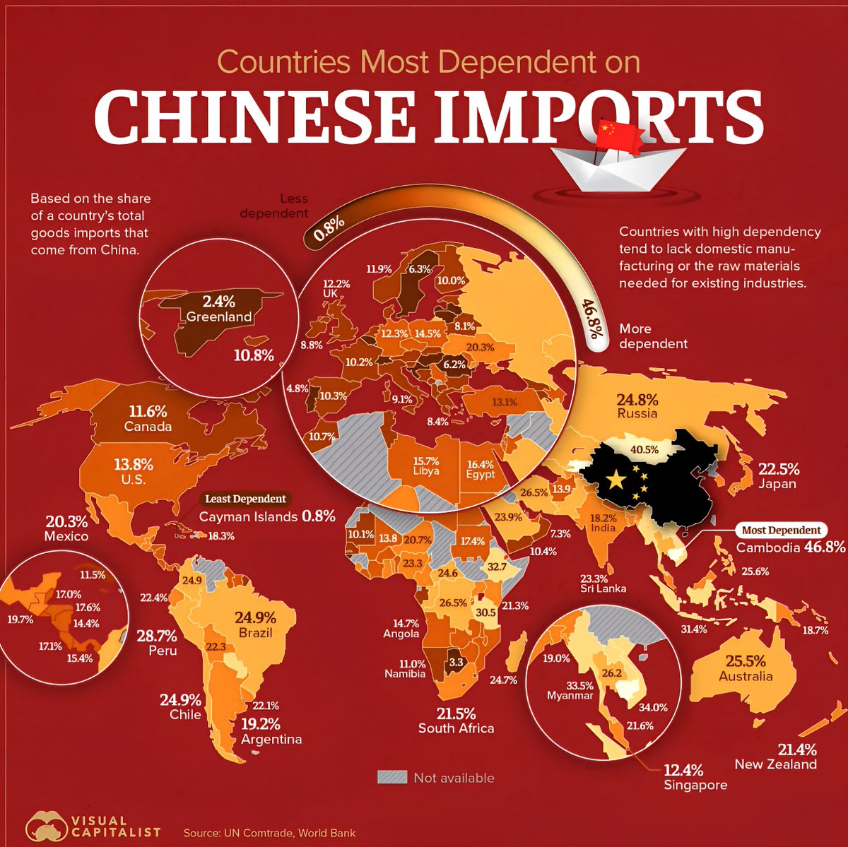 Countries Most Dependent on Chinese Imports