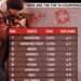World Terrorism Index 2026: Country Rankings 

(Based on incidents, deaths, inju