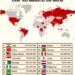 Countries With Population Over 100 Million 

1.  India - 1,476,630,000 (1.47B)