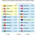 Countries with the Highest Rates of Babies Born Outside Marriage 

1.  Colombia