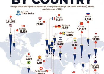 Countries with the Most Ultra-Wealthy People
Ultra-Wealthy People = Individual