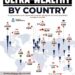 Countries with the Most Ultra-Wealthy People 

Ultra-Wealthy People = Individual