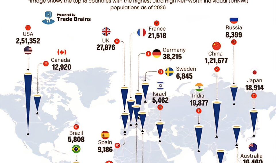 Countries with the Most Ultra-Wealthy People 

Ultra-Wealthy People = Individual