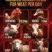 Animals Slaughtered For Meat Per Day
Chickens ~202 Million
Ducks ~12 Million