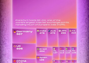 Data Centers by Country in 2026

1.  United States - 4088
2.  Germany - 507
3.