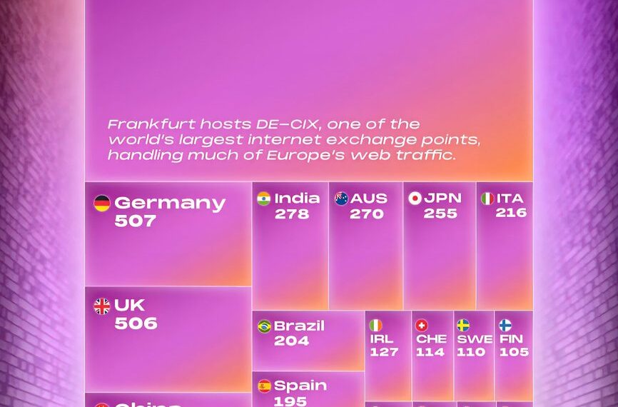 Data Centers by Country in 2026

1.  United States - 4088
2.  Germany - 507
3.