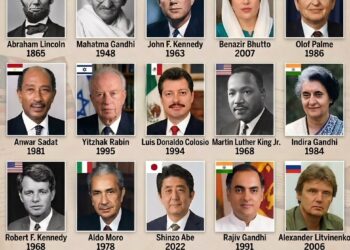 Most Iconic Leaders Who Were Assassinated

1.  Abraham Lincoln (1865)
2.  Mahatm