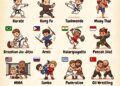 World’s Most Famous & Iconic Martial Arts by Country 

1.  Japan - Karate  
2.