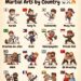 World’s Most Famous & Iconic Martial Arts by Country 

1.  Japan - Karate  
2.