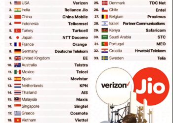 Top Internet Service Providers Across the World 

1.  USA - Verizon
2.  India -