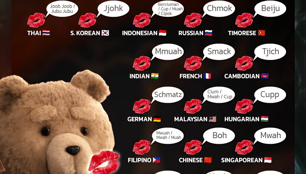 Kiss Sounds Around The World 

 UK - Mwah / Smooch
 Burmese - Nam / Chuu
 Japane