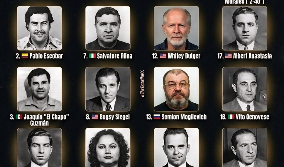 Most Dangerous Gangsters of All Time  

1.  Al Capone
2.  Pablo Escobar
3.  Joaq