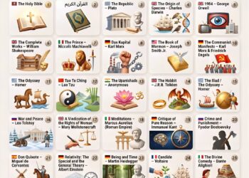 The Most Influential Books Ever Written  

1.  The Holy Bible
2.  The Qur’an (ال