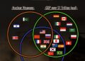 The Most Powerful Countries