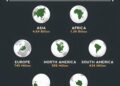 Population of the 7 Continents

 Asia - 4.69 Billion
 Africa - 1.39 Billion
 Eu